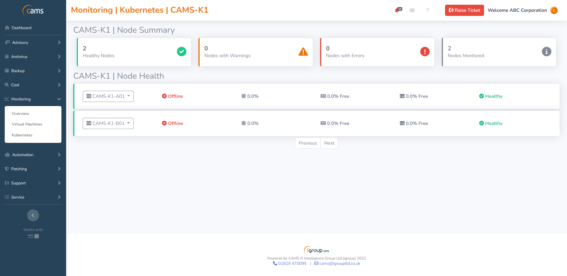 Kubernetes Nodes