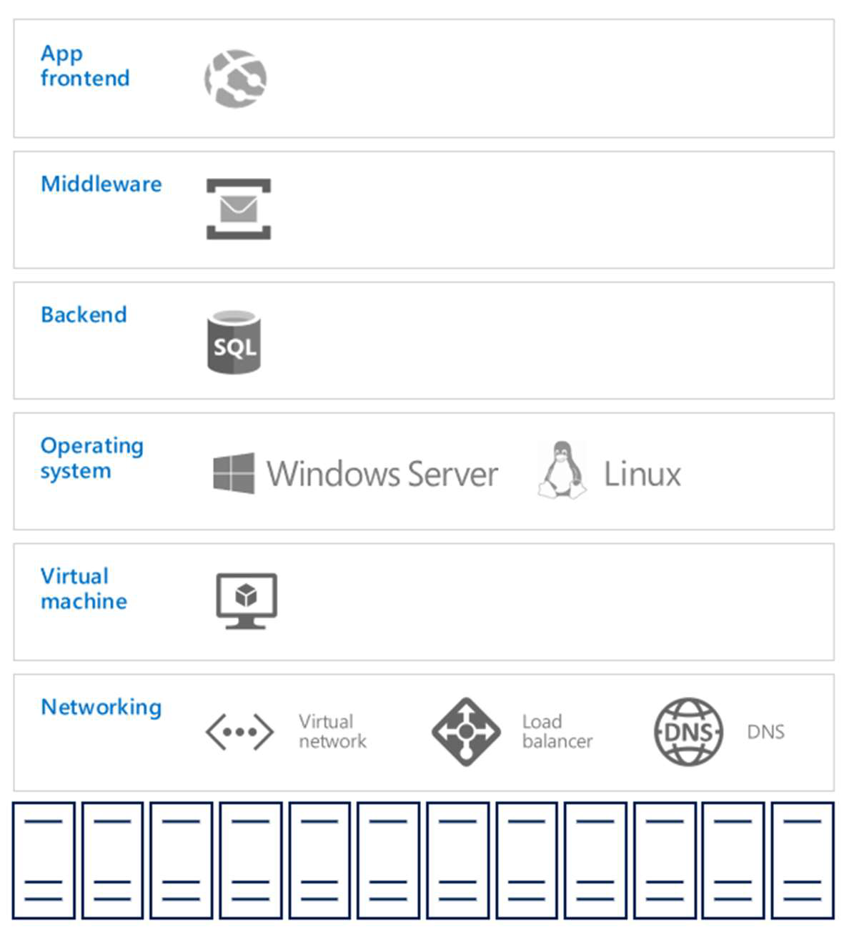 cloud overview diagram 2