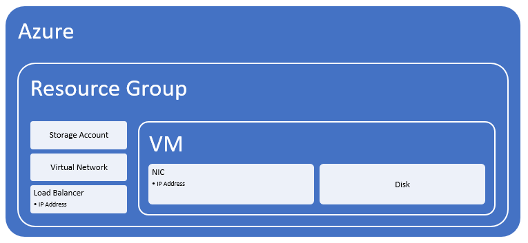 VM-diagram